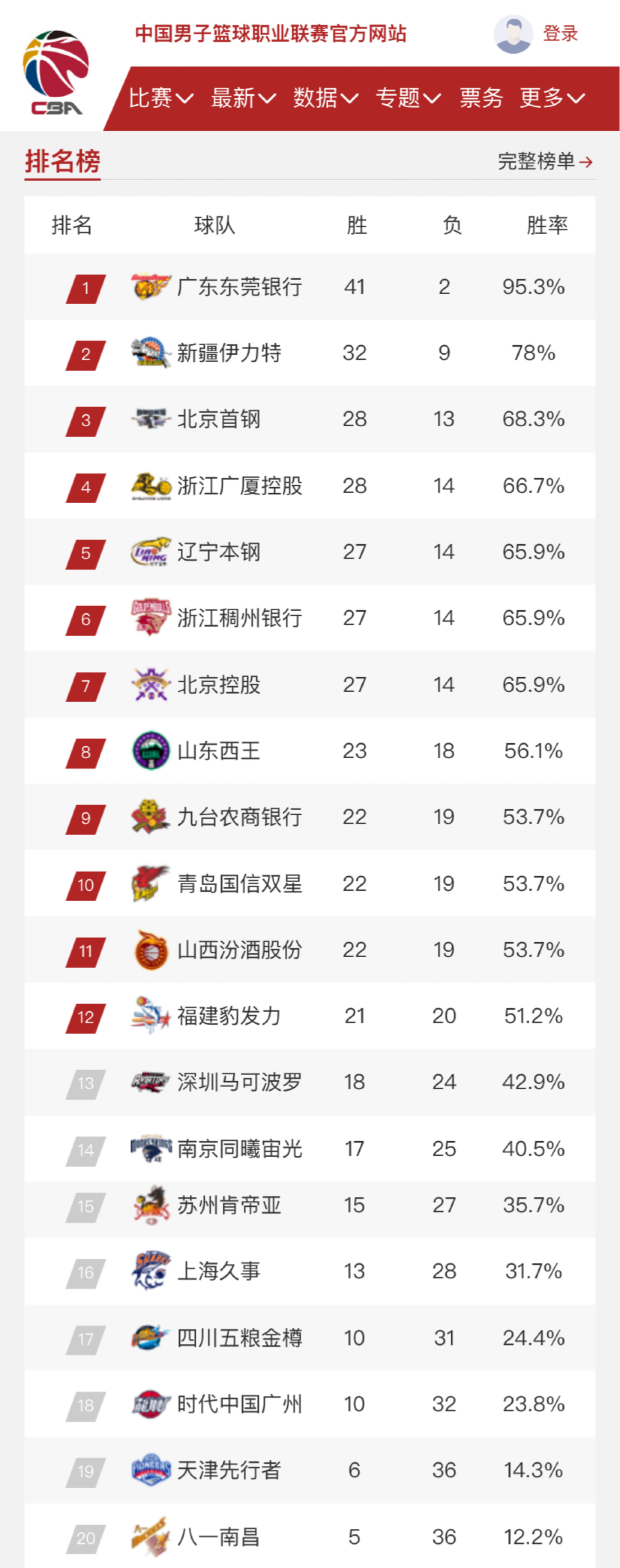 夺冠热门的