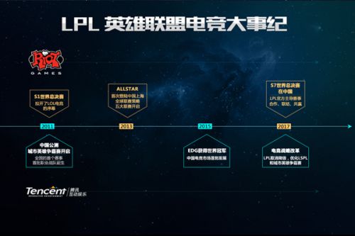 赛失利的真
