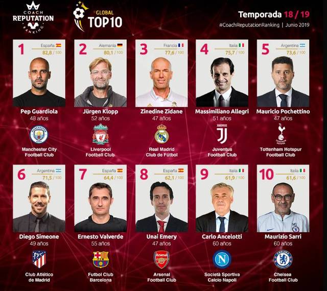 引援强调 引援强调